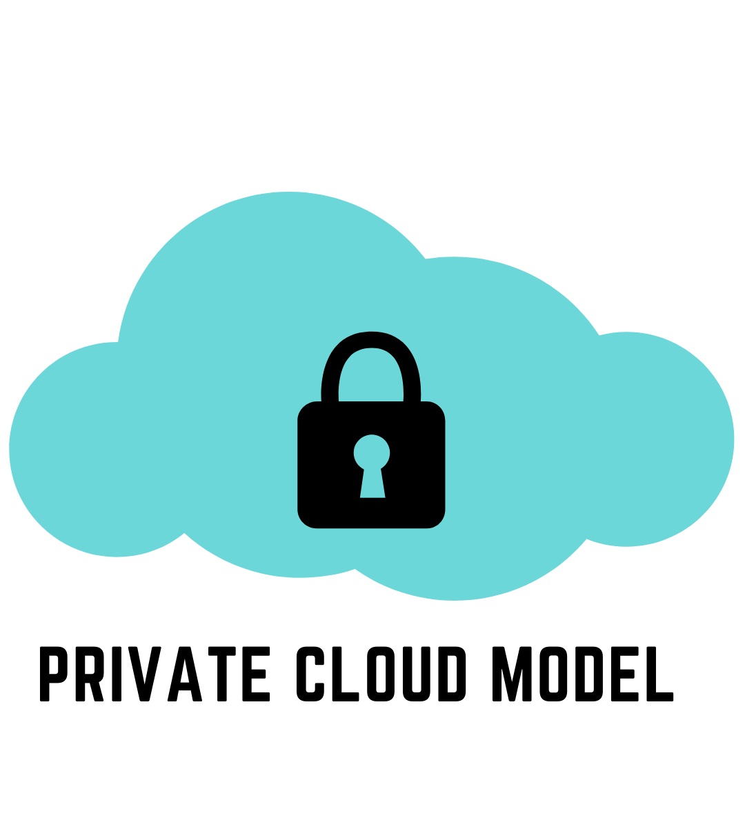 Private Cloud Model