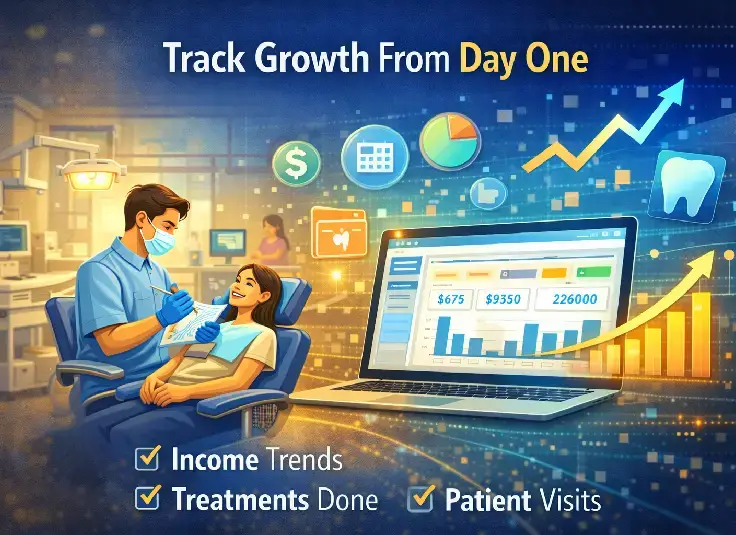 why dental clinics should start using dental software from day one image 5 1 Best dental software for practice management | Clinic and college software