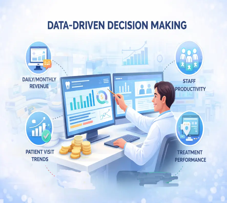 data driven decision making Best dental software for practice management | Clinic and college software